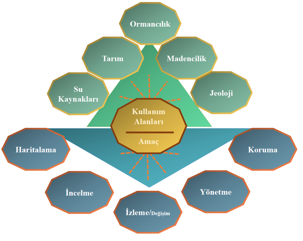 uzaktan-algilama-kullanim-alanlari